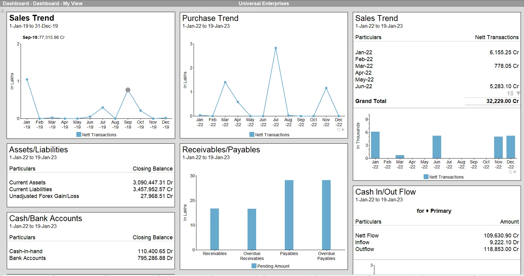 tally-5.0 dubai,tally software